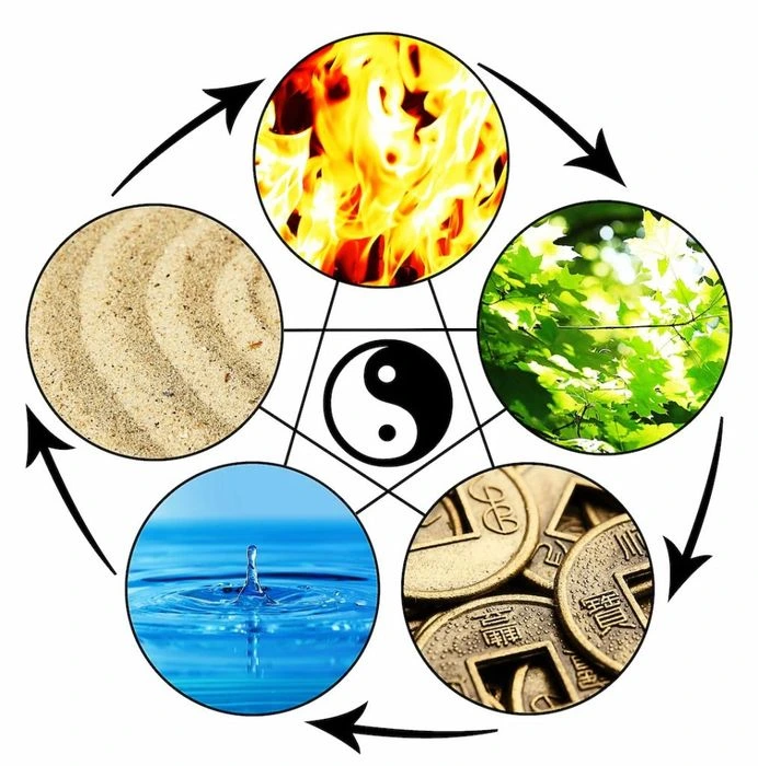 Kim - Mộc - Thủy - Hỏa Thổ Kim - Mộc - Thủy - Hỏa Thổ