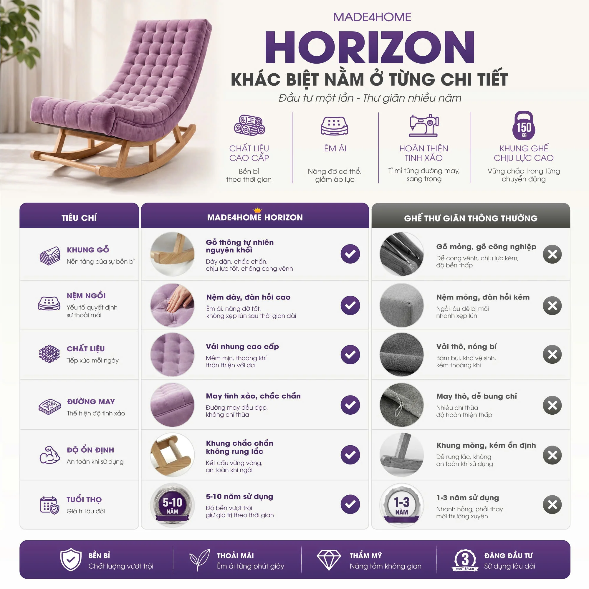 Ghế thư giãn Horizon màu tím – Ghế bập bênh cao cấp gỗ thông nhập khẩu, vải nhung mềm mịn