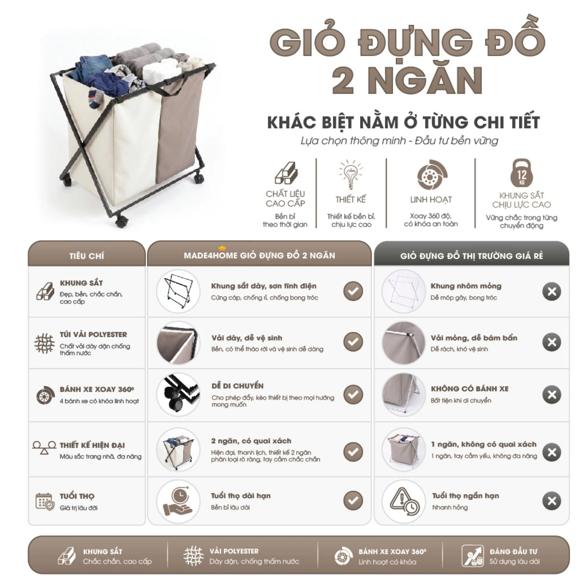 Giỏ Đựng Đồ 2 Ngăn Có Bánh Xe Made4Home – Phân Loại Đồ Gọn Gàng, Di Chuyển Linh Hoạt 33 Giỏ đựng đồ 2 ngăn có bánh xe Made4Home